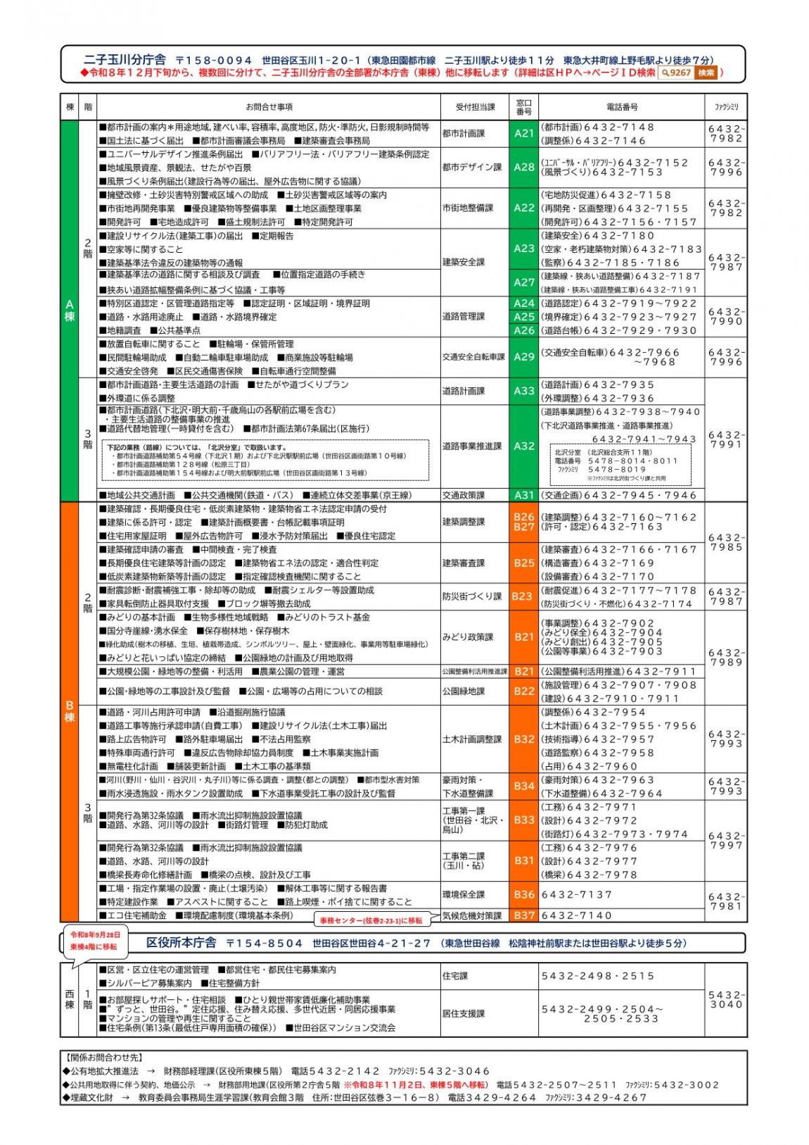 都市整備領域窓口案内260914-2