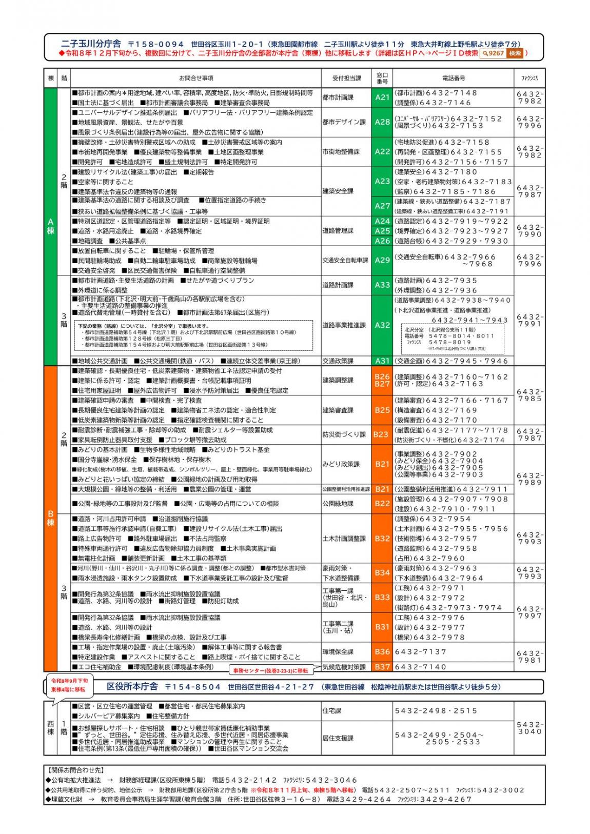 都市整備領域窓口案内260401