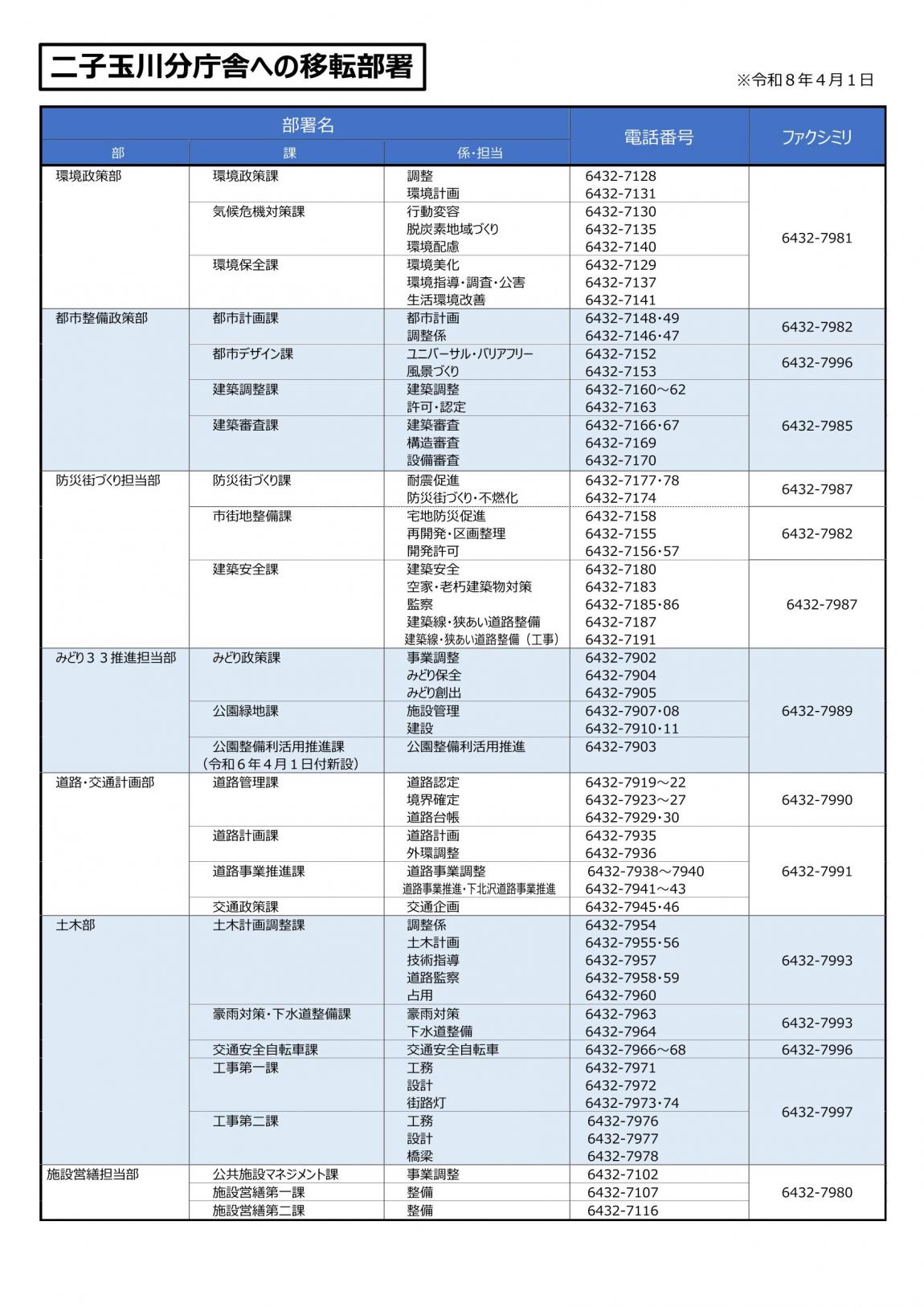 問い合わせ先260401