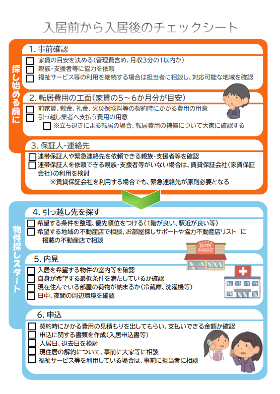 入居前から入居後のチェックシート