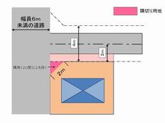 隅切り用地の図