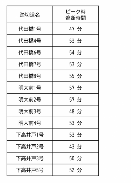 Table8