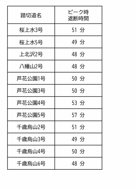 Table9