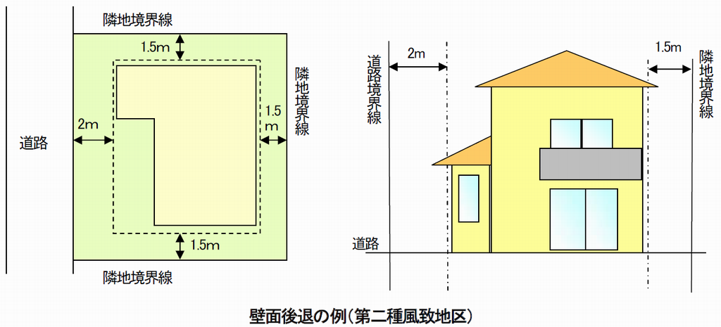 壁面後退の例（第二種風致地区）