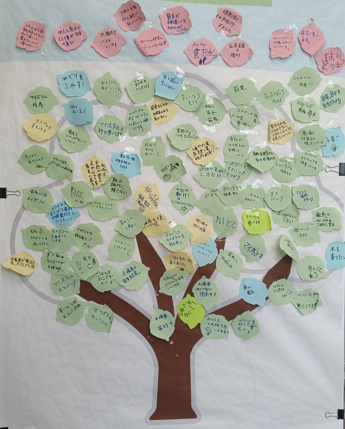 イベントの様子（脱炭素の樹）