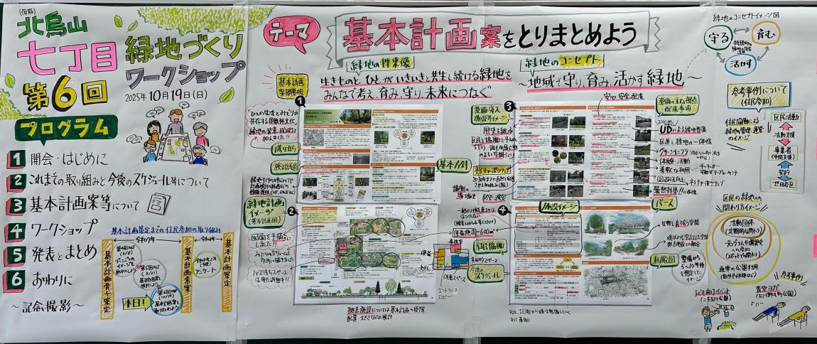 グラフィックレコード(左)