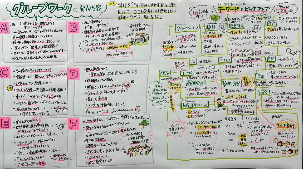 グラフィックレコード(右)