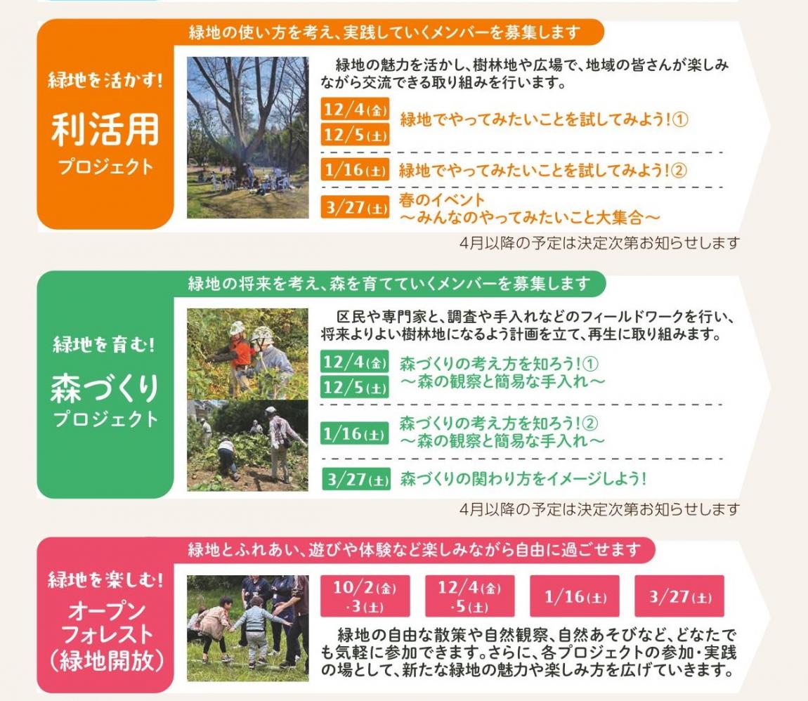 オープンフォレストプログラム