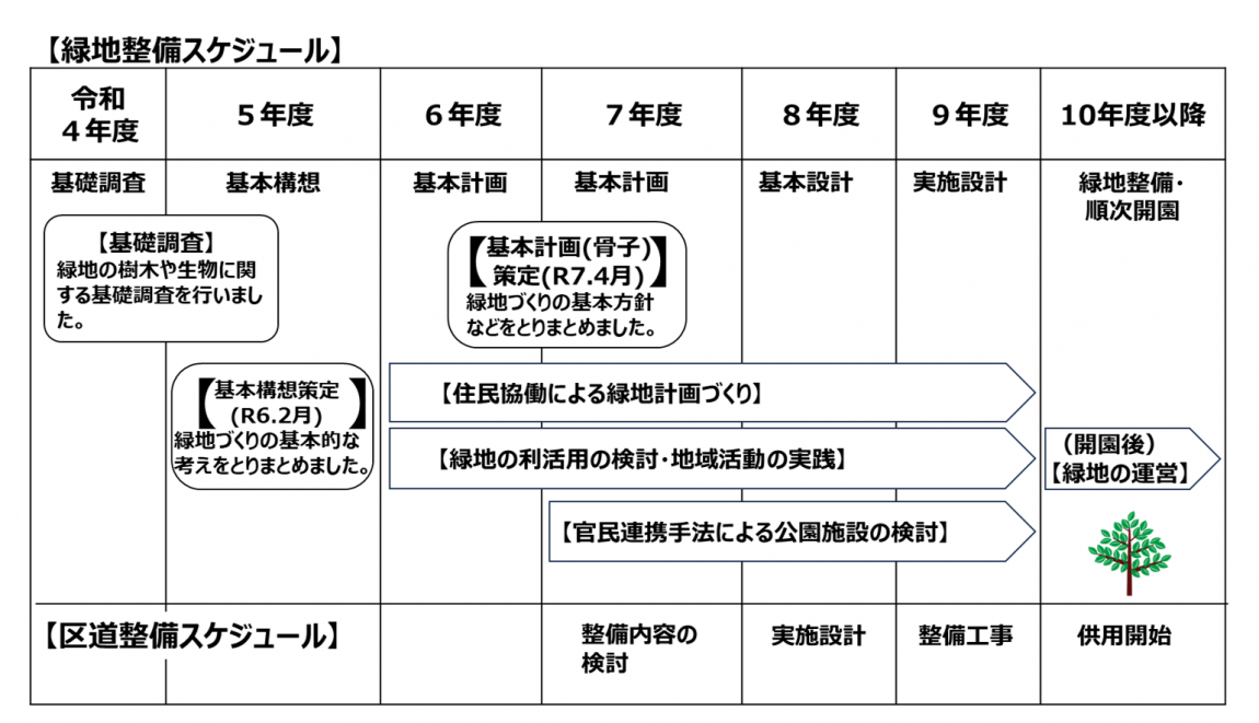 整備スケジュール（R7更新）