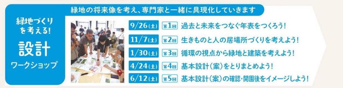 ワークショップのプログラム