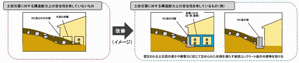 改修イメージ