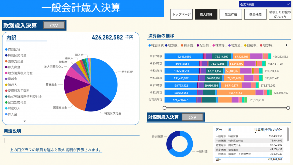 一般会計歳入決算