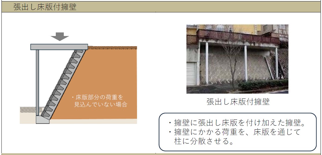 張出し床版付擁壁