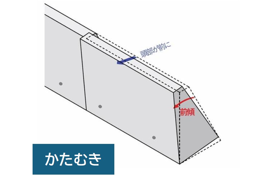 傾き