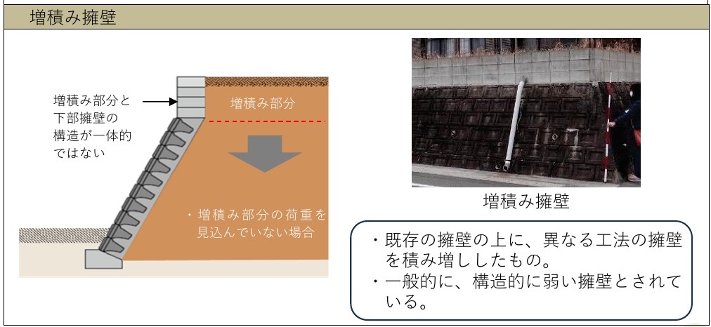 増積み擁壁