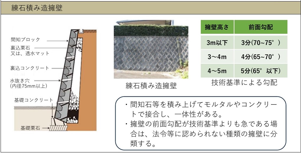 練石積み擁壁