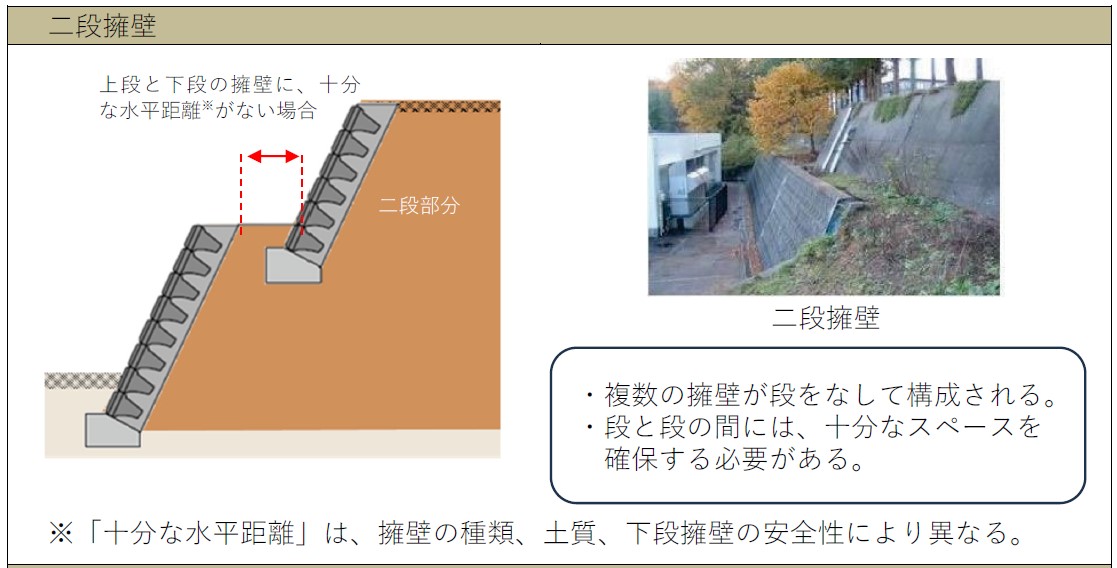 二段擁壁