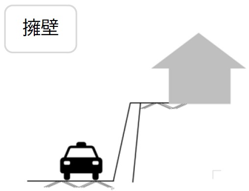 擁壁