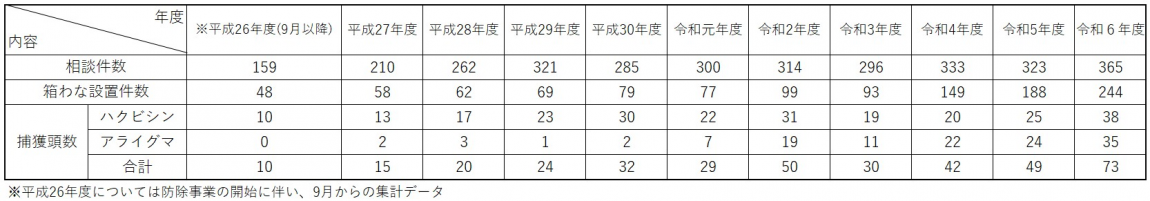 集計表
