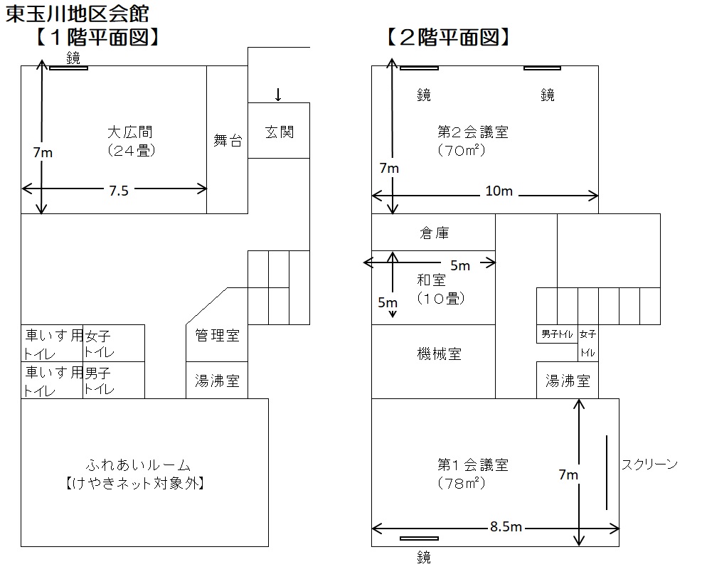higashitamagawa