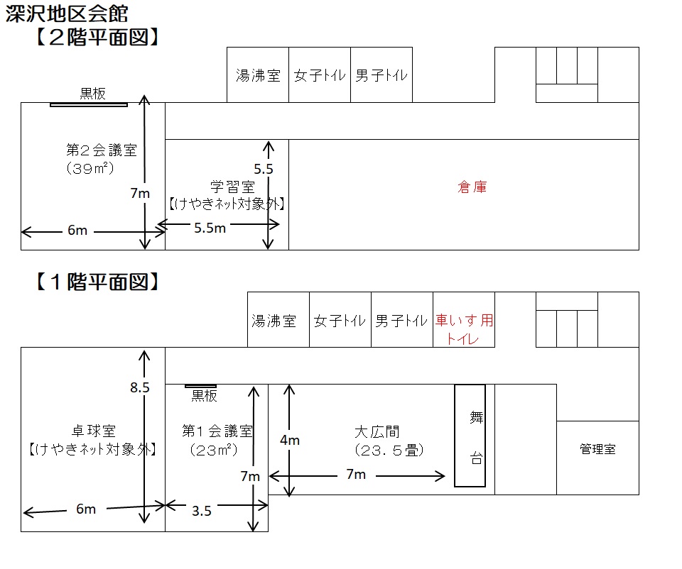 深沢地区
