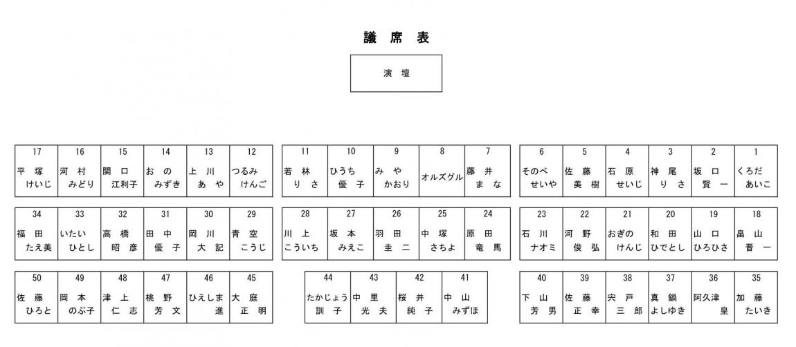議席表