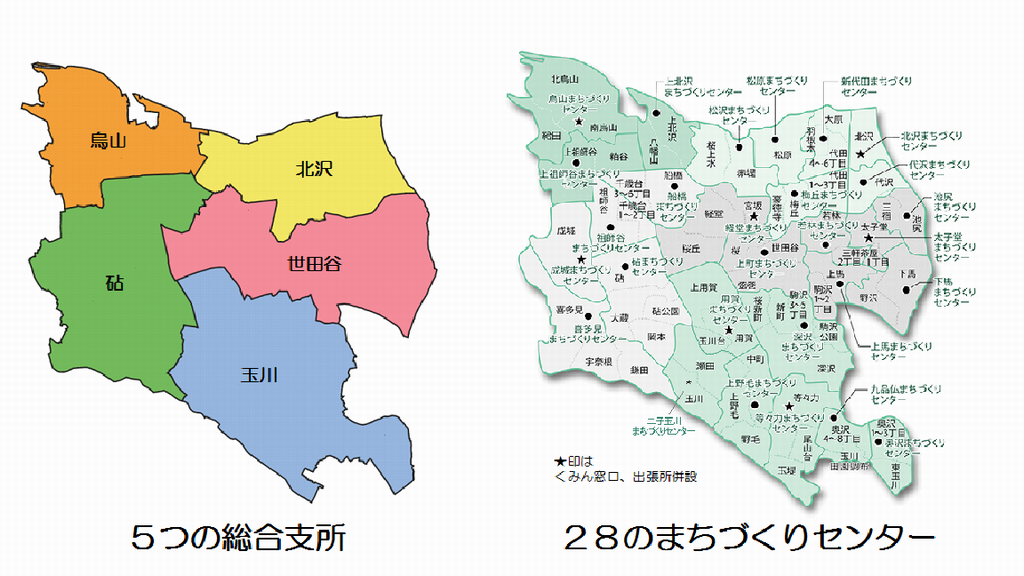 世田谷区の地図に5つの区域と28か所のまちづくりセンターが示されたイラスト