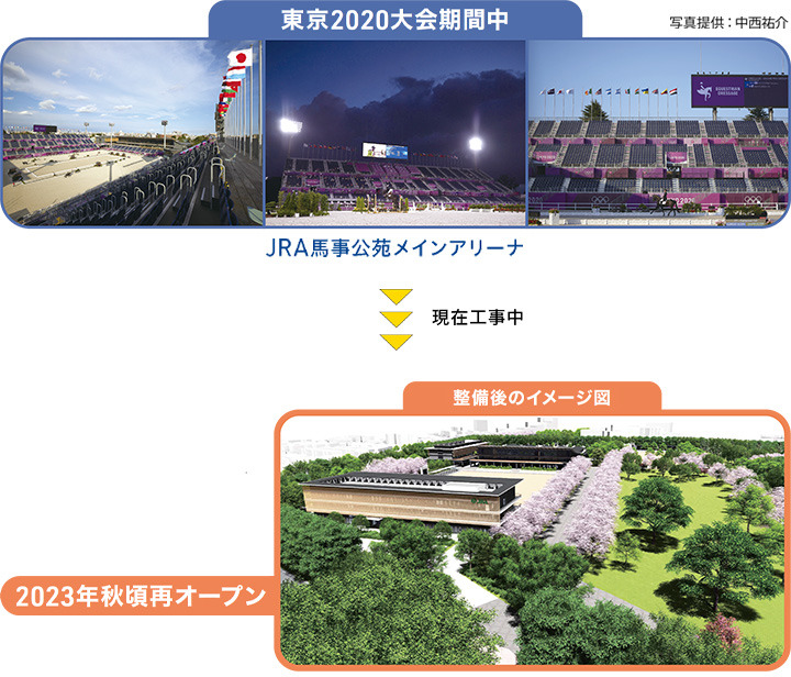 東京2020大会期間中と整備後のイメージ図